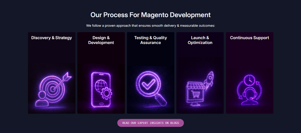 Ekfrazo 9 Capability Pages Development Process Interactive Hover Cards UI Design